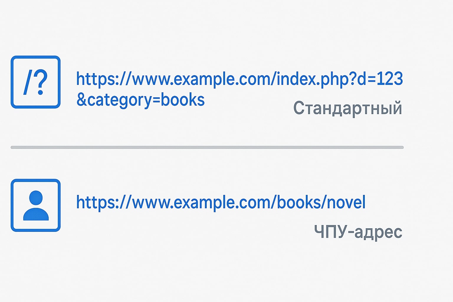 ЧПУ-адрес сравнение стандартного параметрического URL с человеко-понятным форматом ссылок